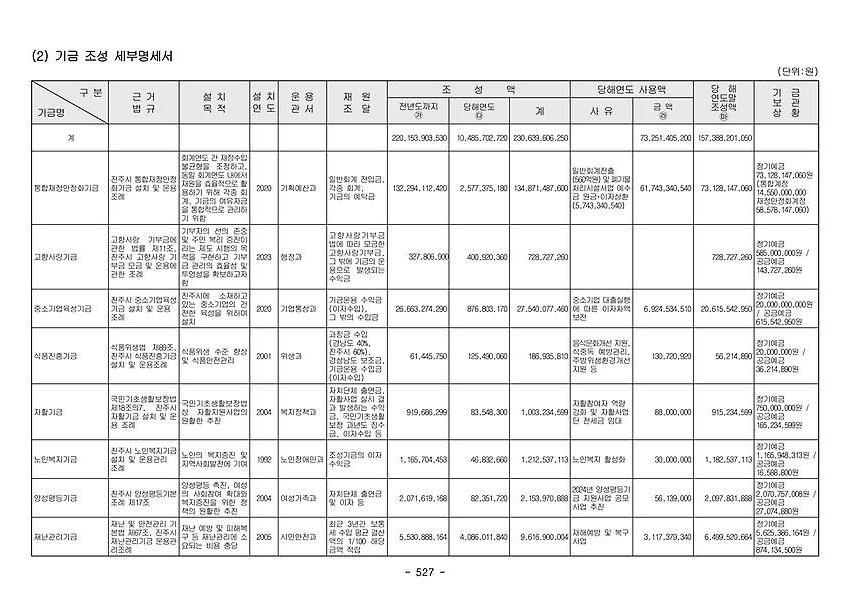1페이지