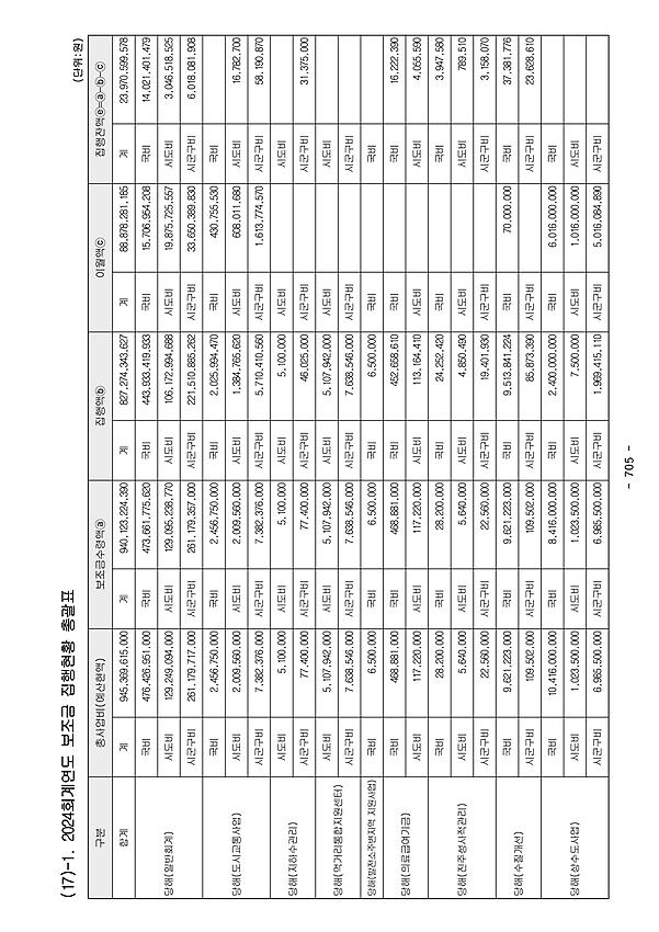 1페이지
