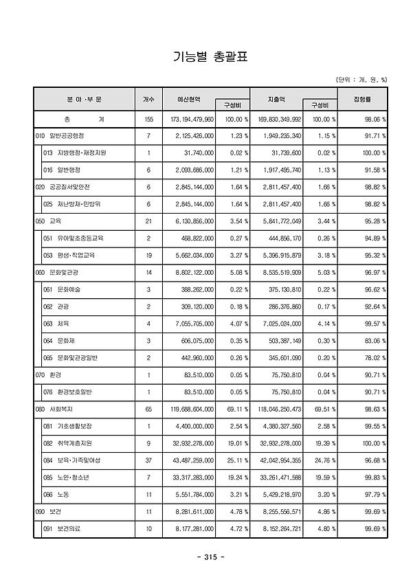 1페이지