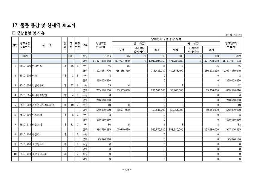 1페이지