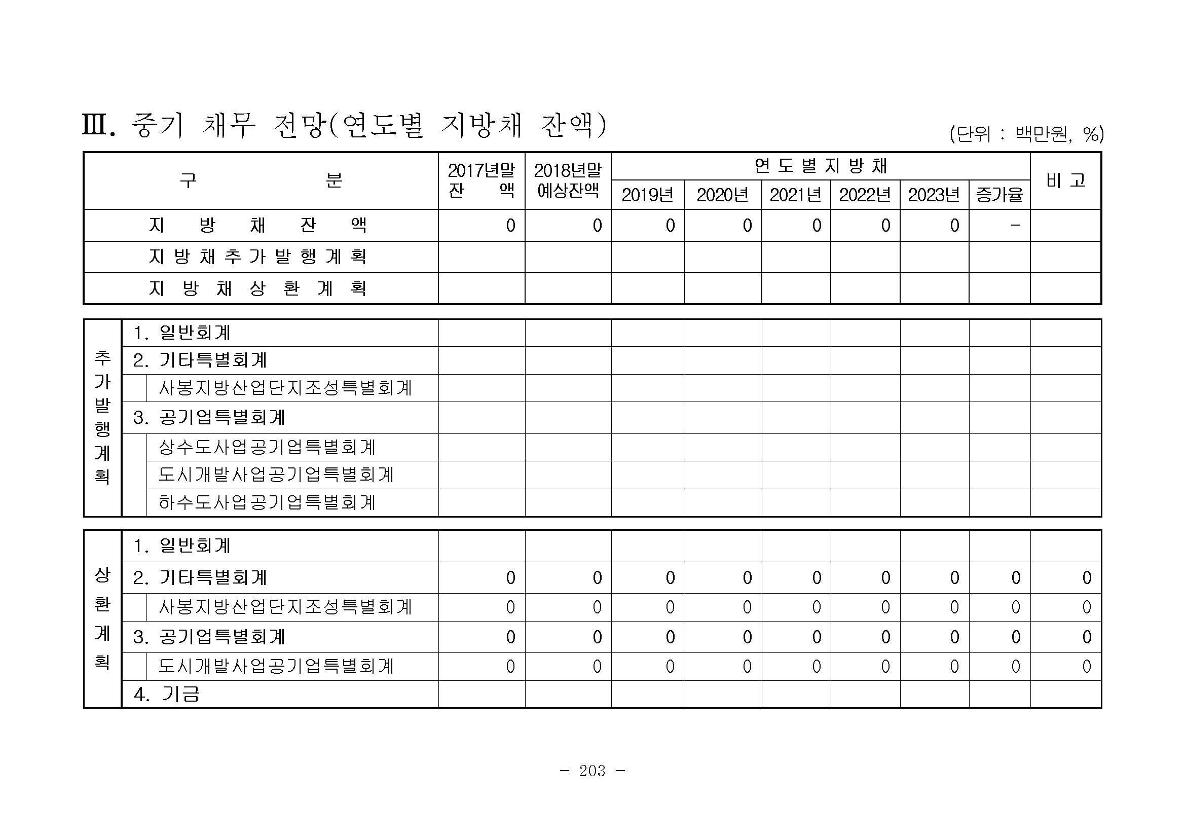 1페이지 : 