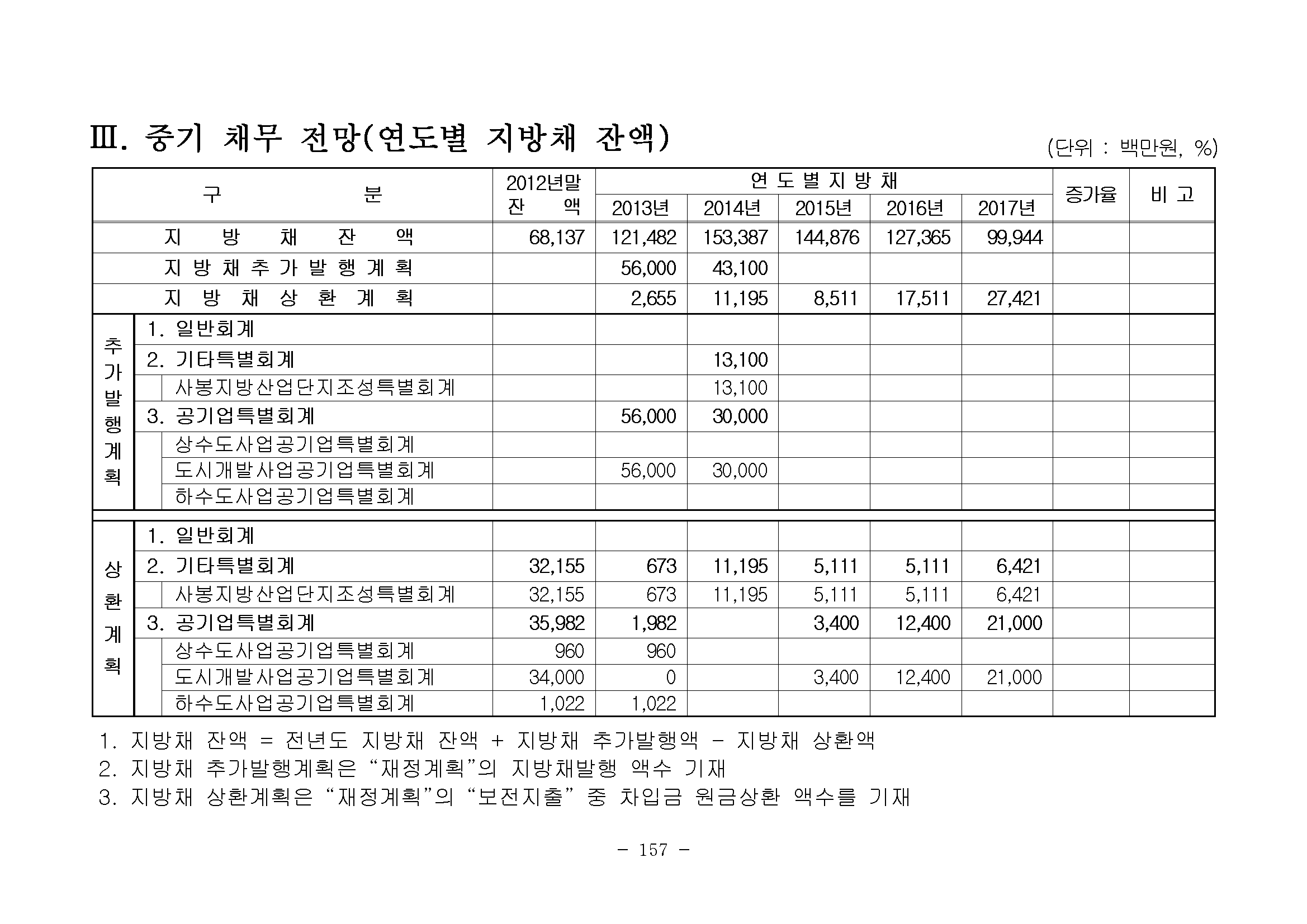 1페이지 : 