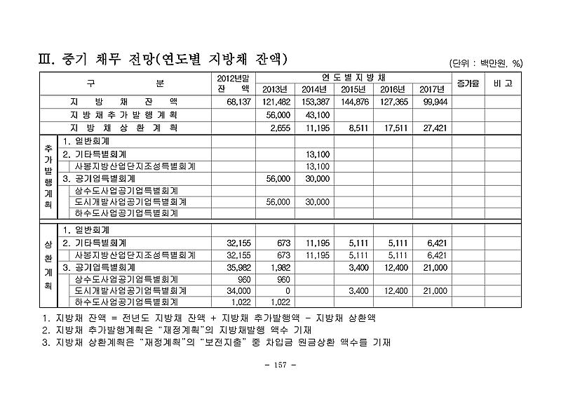 1페이지 : 