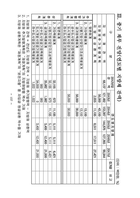 1페이지