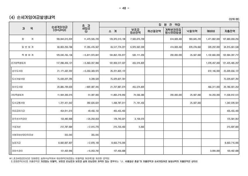1페이지