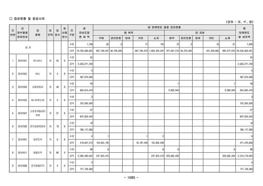 1페이지