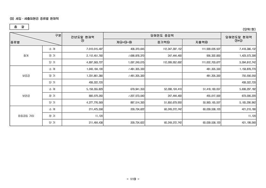 1페이지