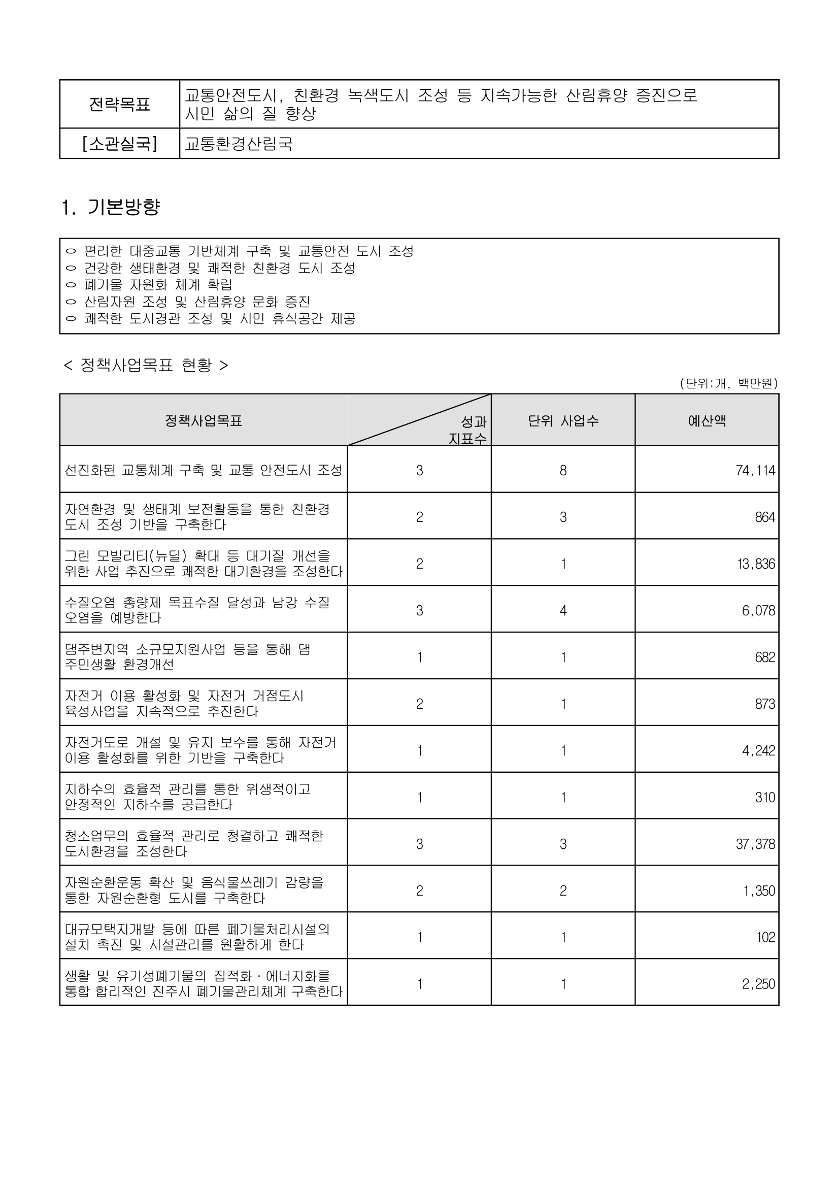 1페이지 : 