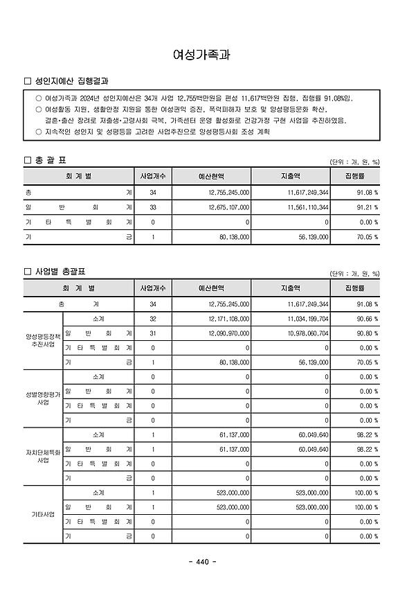 1페이지