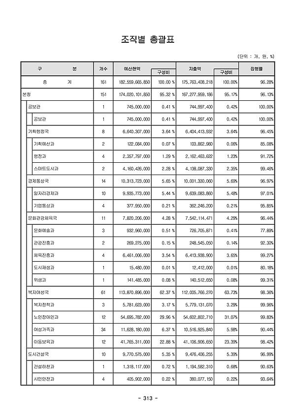 1페이지