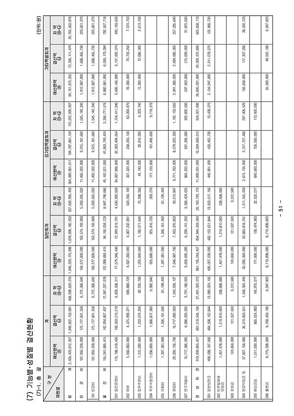 1페이지