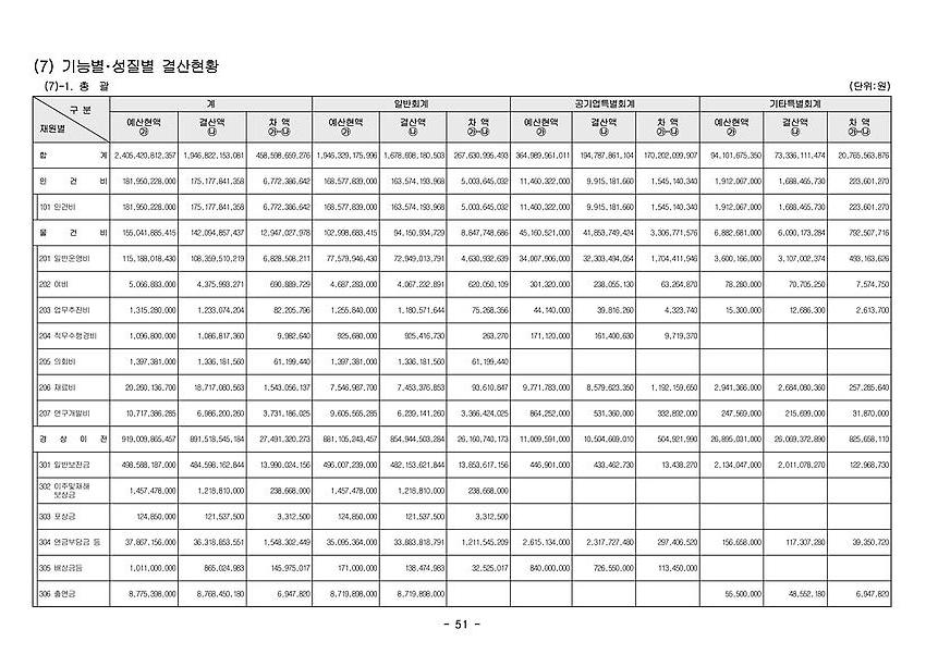 1페이지