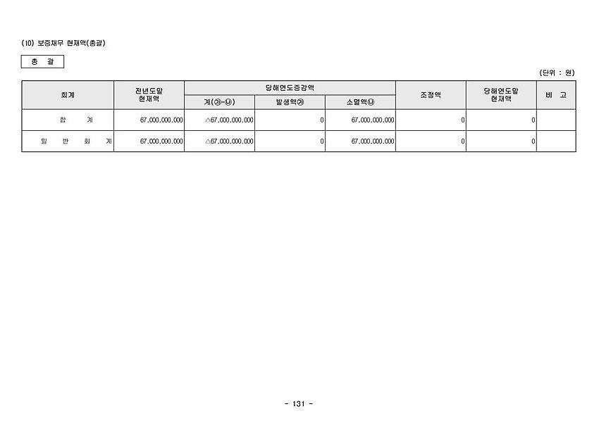 1페이지