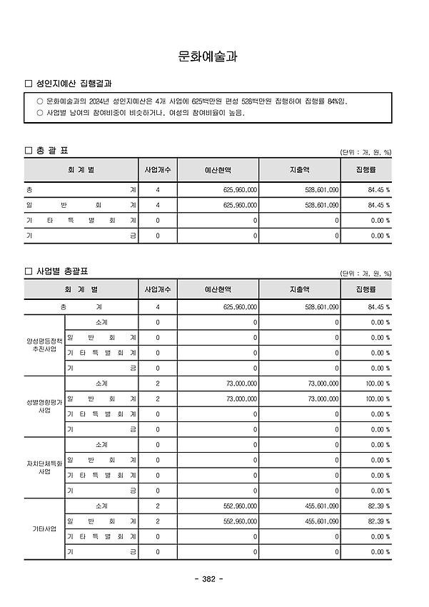 1페이지