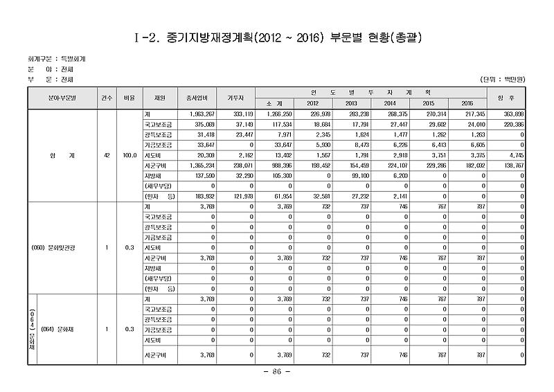 1페이지