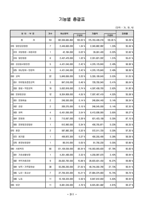 1페이지