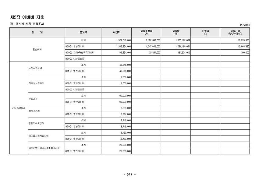 1페이지