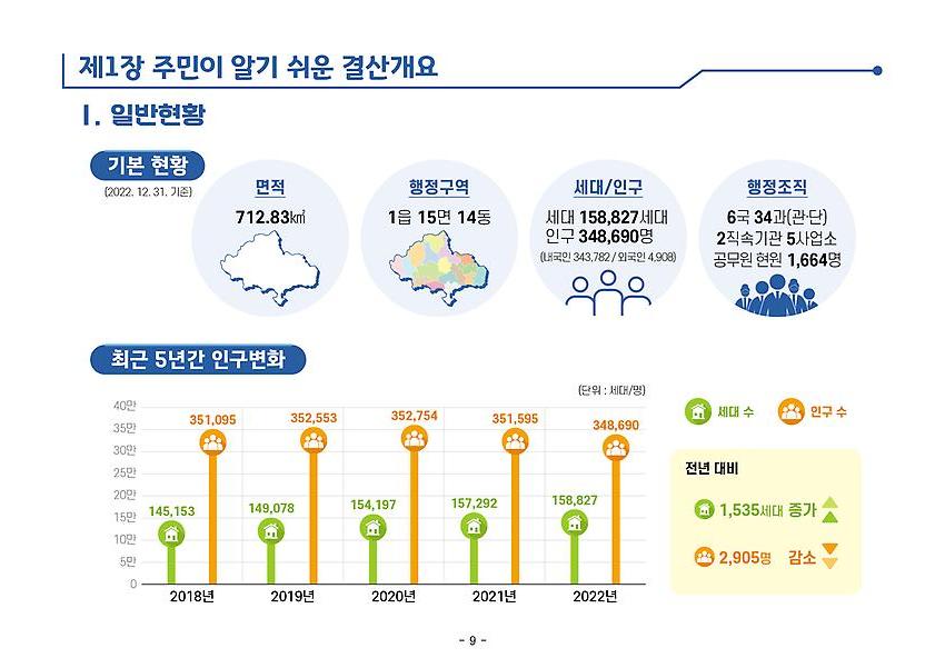 1페이지