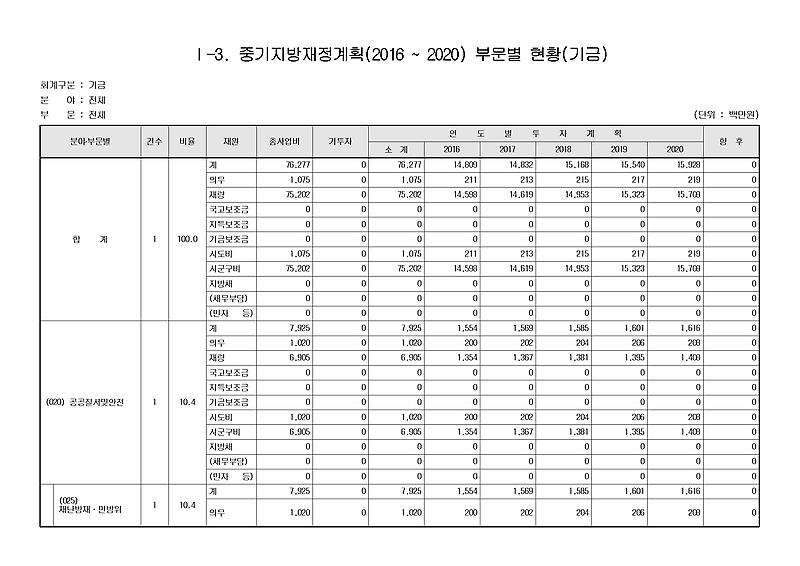 1페이지