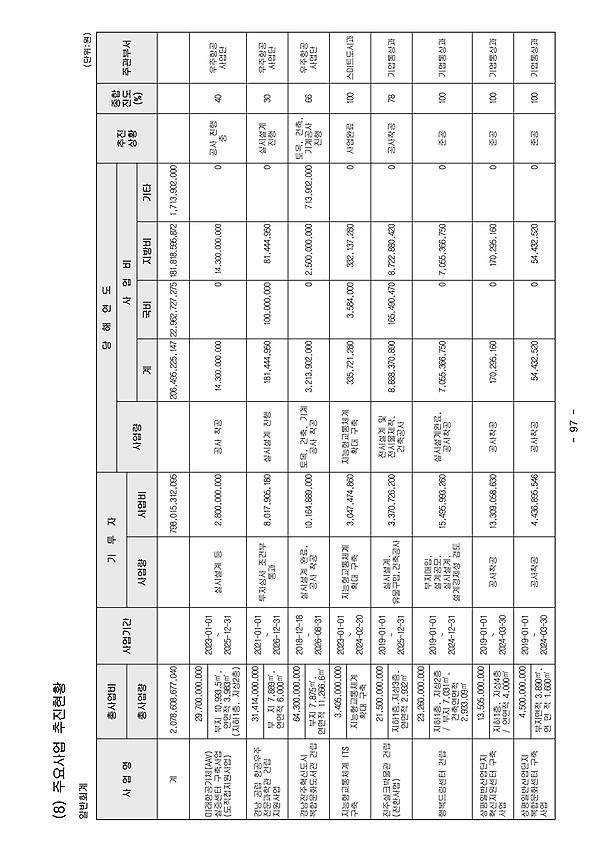 1페이지