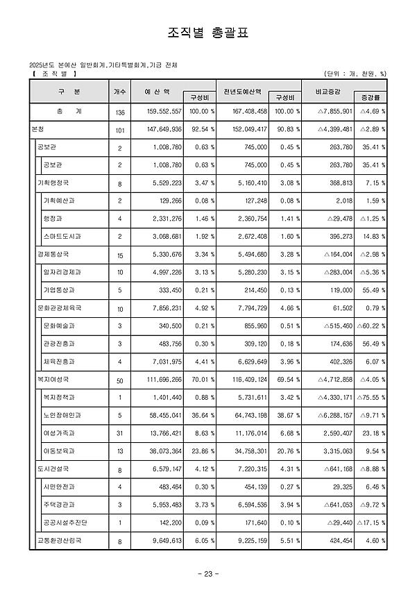 1페이지