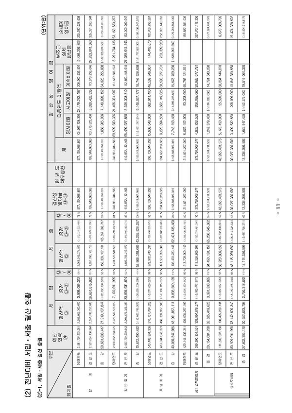 1페이지