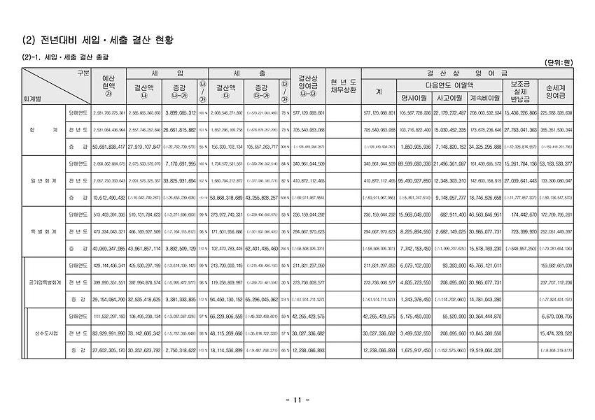 1페이지